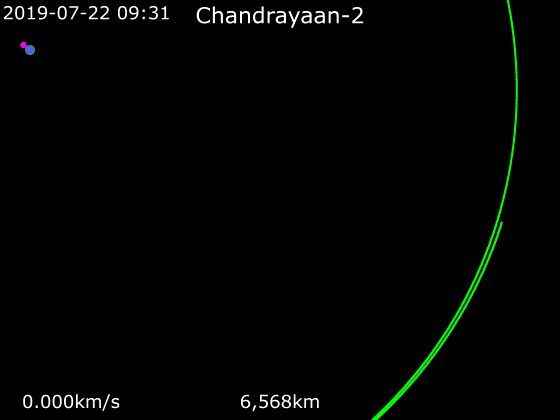 File:Animation of Chandrayaan-2 around Earth - Geocentric phase.gif - Wikimedia Commons