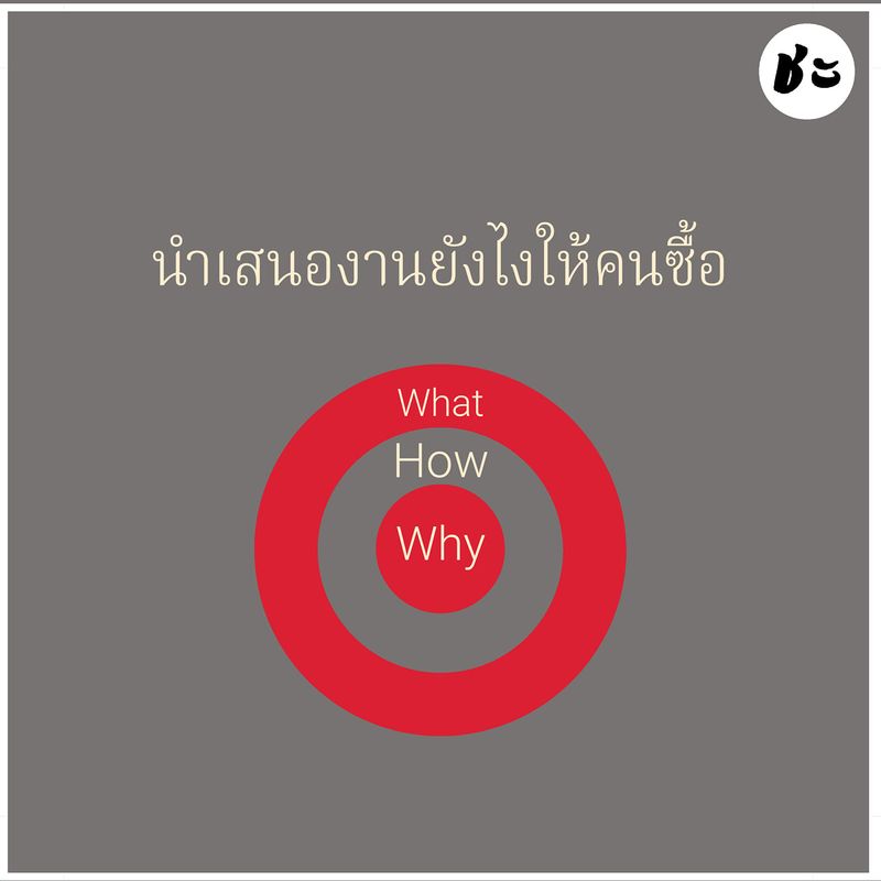 Boom OK People Don t Buy What You Do They Buy Why You Do It boom-ok-people-don-t-buy-what-you-do-they-buy-why-you-do-it