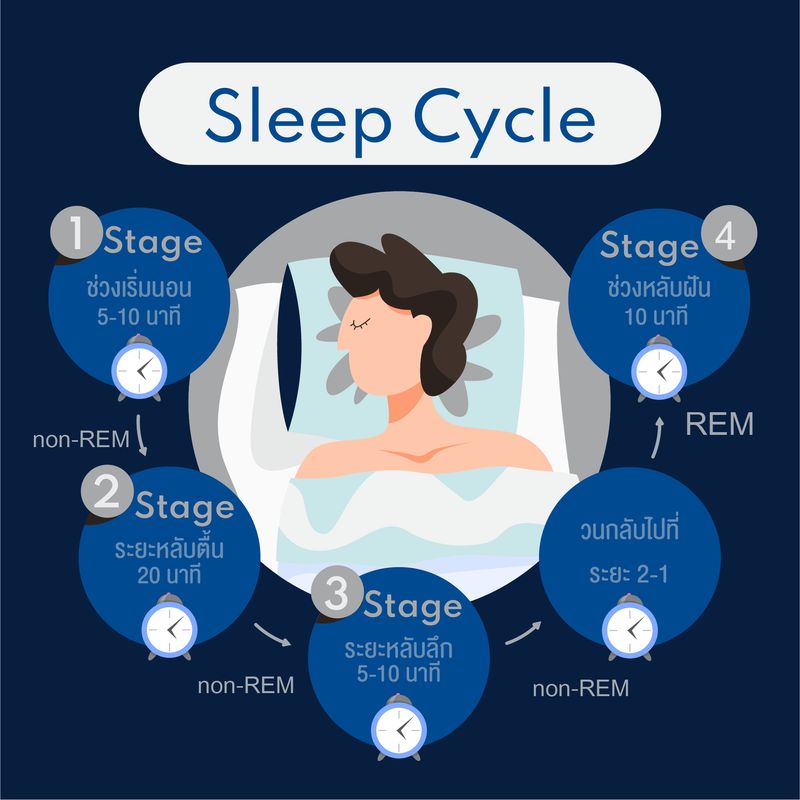 [Select for Better Sleep] อย่าสักแต่ว่านอน! มาดูเทคนิคง่ายๆ ที่ควรใส่ใจ