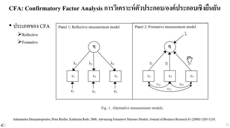[SmartResearchThai] Formative - Reflective อยู่ในเรื่อง CFA ซึ่งโดย ...