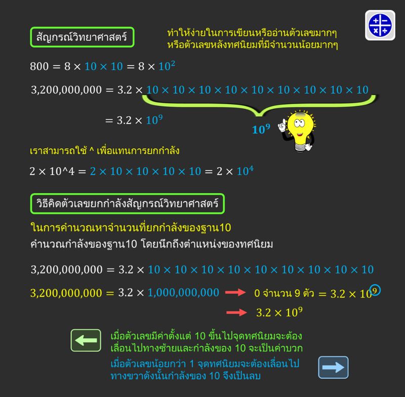 Stay With Math] เลขยกกำลัง (ตอนที่ 6) คราวที่แล้วเราคุยกันถึงการหารเลข ยกกำลัง วันนี้เราจะมาคุยกันต่อในเรื่อง การเขียนจำนวนที่มีค่ามาก ๆ  ให้อยู่ในรูปสัญกรณ์วิทยาศาสตร์ครับ