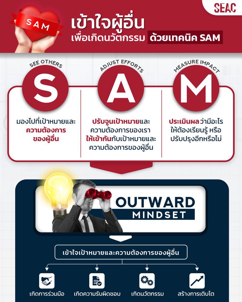 [SEAC] เข้าใจผู้อื่น เพื่อเกิดนวัตกรรม ด้วยเทคนิค SAM ลองมาทำความเข้าใจ ...