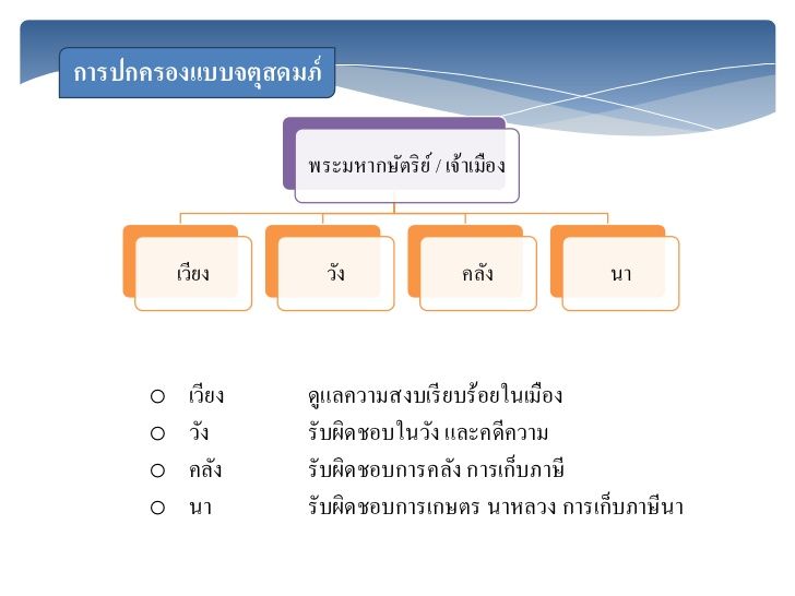 The Monarchy] ทรัพย์สินพระมหากษัตริย์มีที่มายังไงกันนะ ตอนที่ 1  บริบทการคลังสยามประเทศ