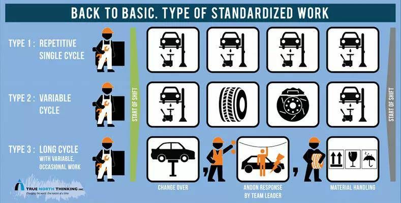 [Quality Man] Lean tools no.34 Standard Work มาตรฐานงาน