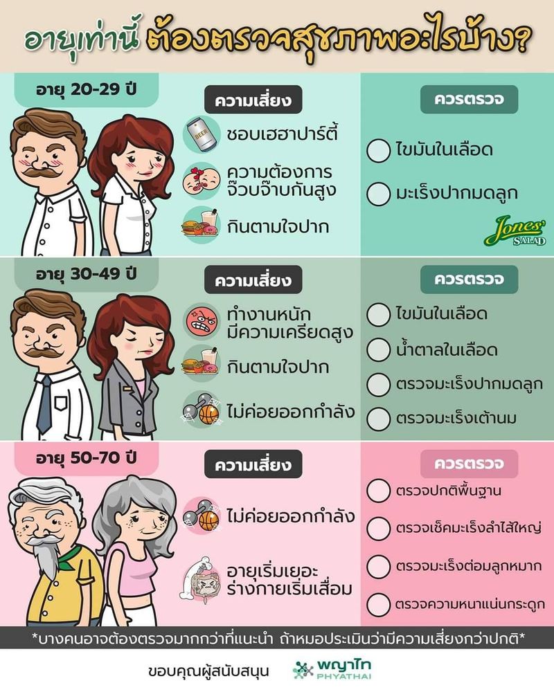 Storyคนอยากเล่า] เราควรตรวจเช็คร่างกายตอนอายุเท่าไรดี?  โรคภัยเป็นสิ่งที่เรามองไม่เห็น และไม่อาจรู้ได้ว่าโรคร้ายจะมาตอนไหน  ดังนั้นการตรวจสุขภาพอย่างสม่ำเสมอ จะช่วยให้เราเจอความผิดปกติตั้งแต่เนิ่นๆ  เพราะยิ่งรู้เร็ว รัก