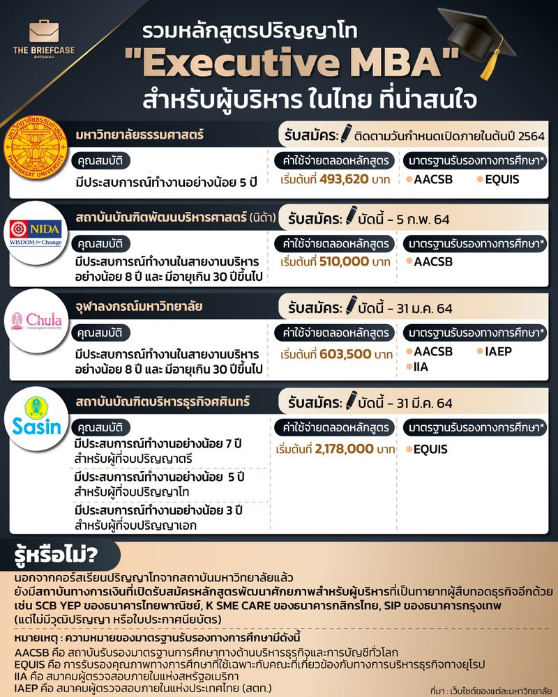 บ้านมอนเตสซอรี่]