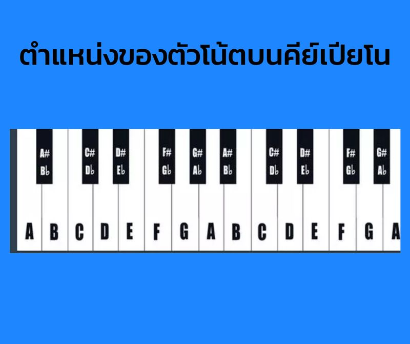[P Music ] โน้ตเอ็นฮาร์โมนิก โน้ต เอ็น ฮาร์โมนิก (Enharmonic note) คือ
