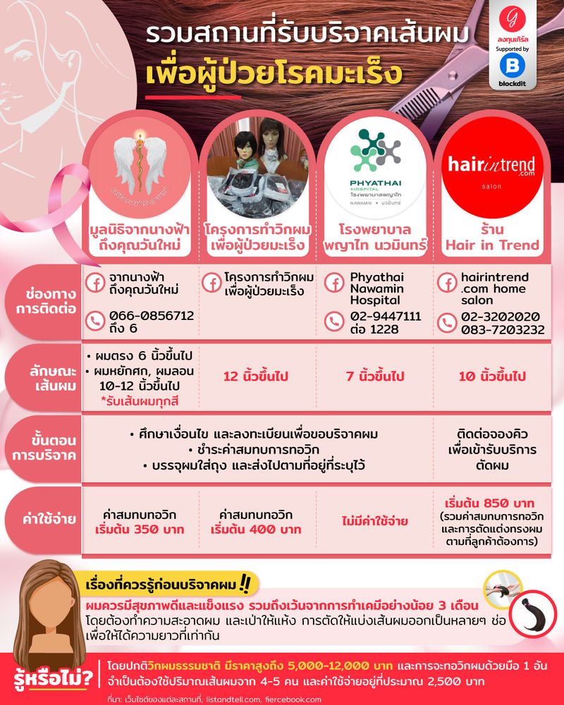 My Image 7