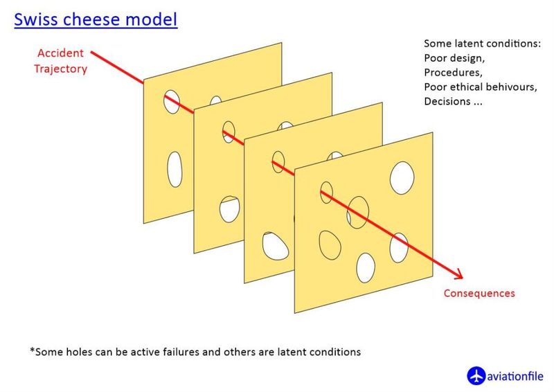 [Financial Notebook] ตอนอบรมเป็นลูกเรือ เวลาเรียนเรื่อง Risk management
