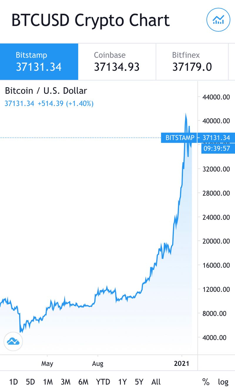 ณัฐมาคุย] เกิดอะไรขึ้นกับบริษัทซื้อขาย Cryptocurrency เพื่อนๆ  คงได้เห็นข่าวตามหน้าหนังสือพิมพ์ และสื่อออนไลน์ว่า หนึ่งในบริษัทซื้อขาย  Cryptocurrency มีปัญหาในการเปิดดำเนินการ วันนี้ผมจะมาเล่าให้ฟังถึงอุปสรรคในก
