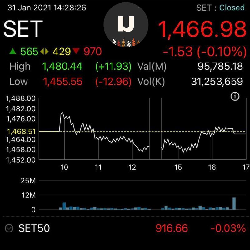 [เม่า Investment] เม่า Investment มาสรุปดัชนี SET Index ประจำวันที่ วัน ...