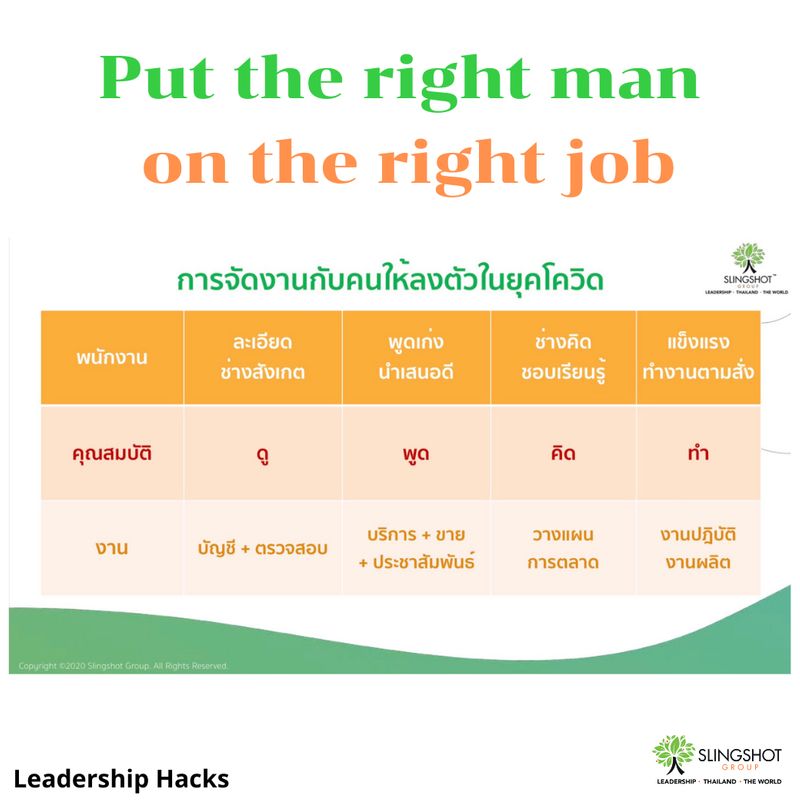 [Leadership Hacks] Put the right man on the right job เมื่อวันก่อนผม ...