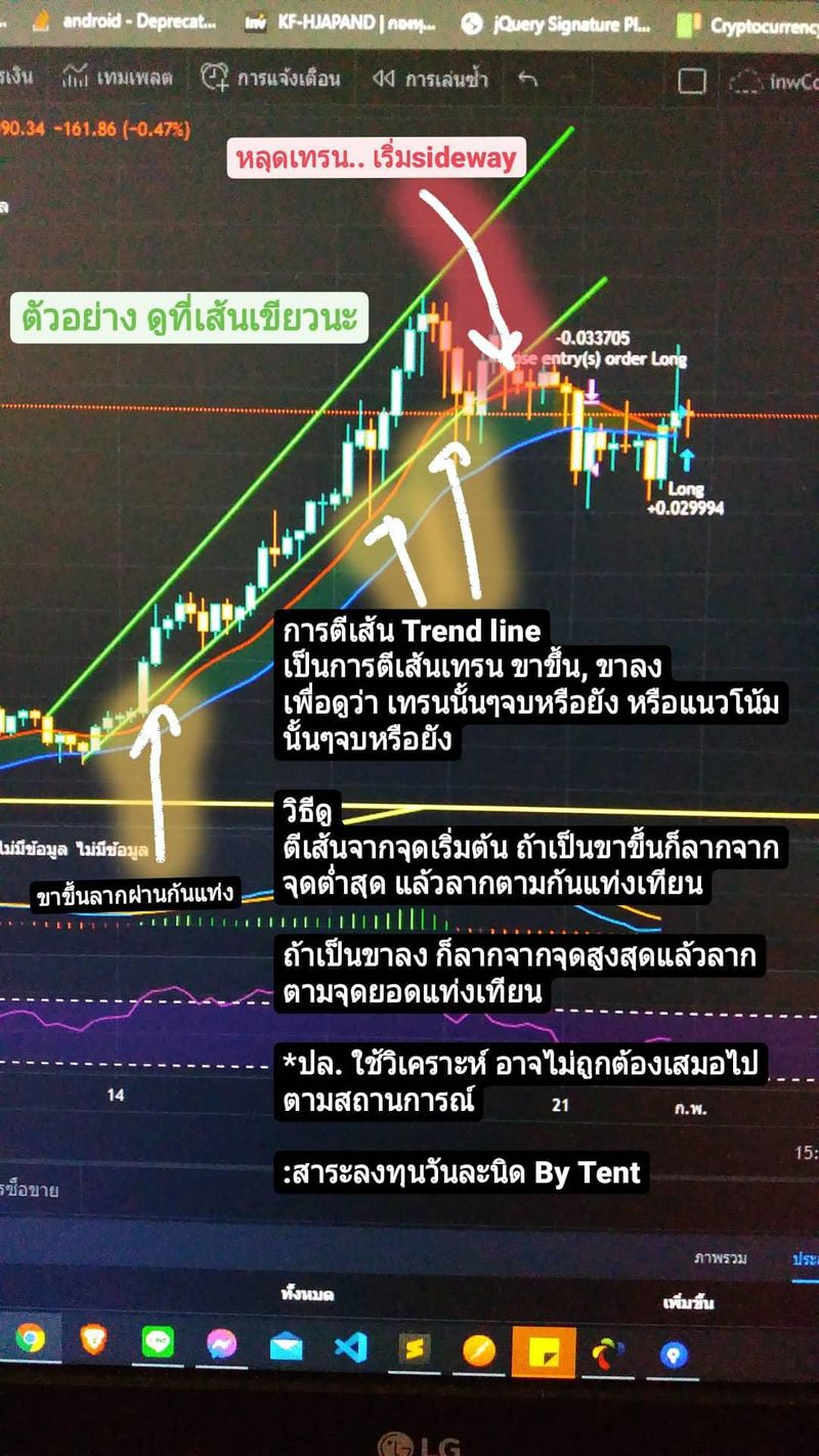 [สาระลงทุนวันละนิด By Tent] การตีเส้น Trend, แนวรับแนวต้าน อย่างง่าย ...