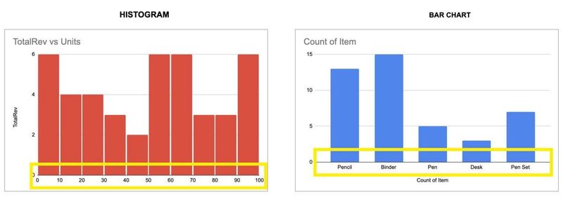 Data Visualizations EP.2 (Bar Chat กับ Histogram ความเหมือนที่แตกต่าง)