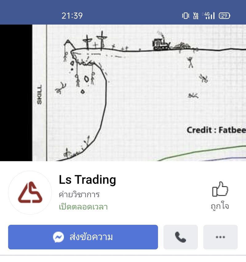 [Ls Trading สำหรับเทรดเป็นอาชีพ] ปี 2015 เราจัดการแข่งขันเทรดกันภายใน ...