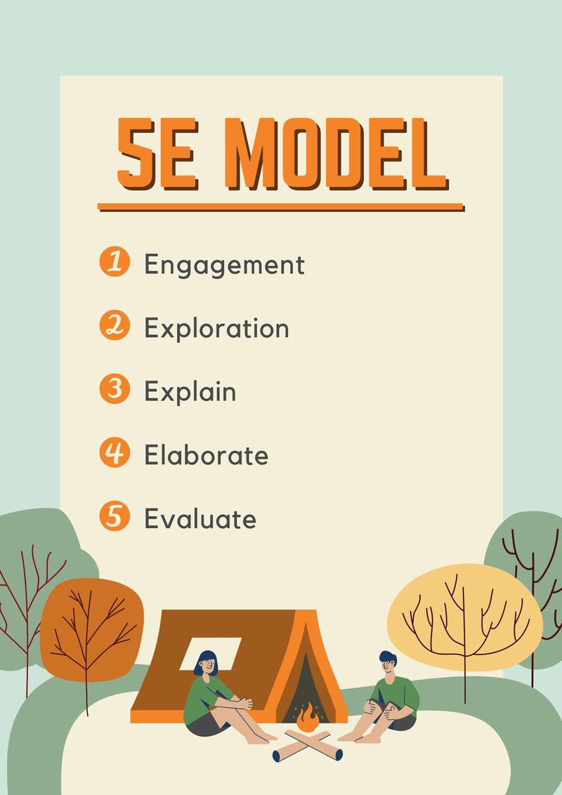 [Learning for Life ] Inquirys Model เป็นอีกรูปแบบหนึ่งที่นักวิชาการ ...