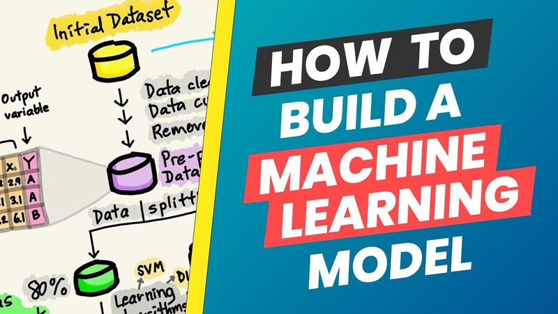 [Data Professor] Building the Machine Learning Model #infographic # ...