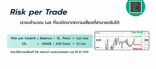 [GOTA GO-Trade Academy] Money management การจัดการเงินทุน 1.Risk per ...