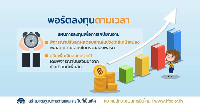 สมาคมนักวางแผนการเงินไทย