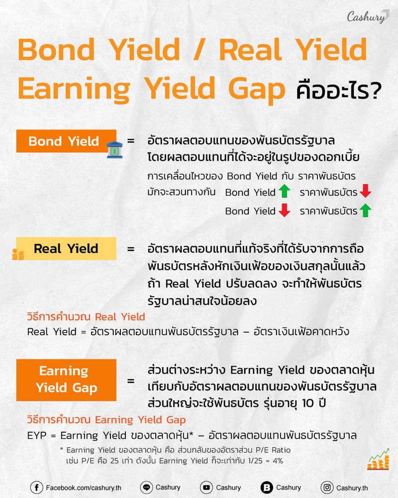 [Cashury] Bond Yield / Real Yield / Earning Yield Gap คืออะไร? ช่วงนี้