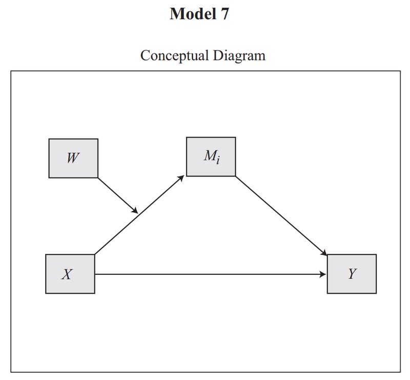 [Nott as Smart Research Thai] วันนี้ขอนำเสนอ code ของ mplus ในการ ...