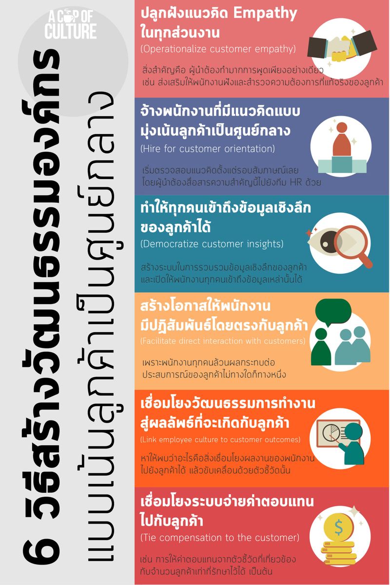 การสร้างลิงก์ภายในโดยยึดงานของผู้ใช้เป็นศูนย์กลาง