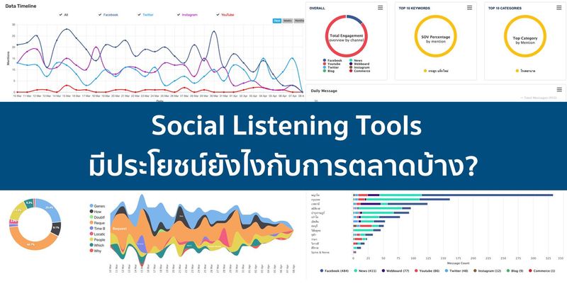 เครื่องมือ Social Listening Tools มีประโยชน์ยังไงในการทำการตลาด? - การตลาดวันละตอน