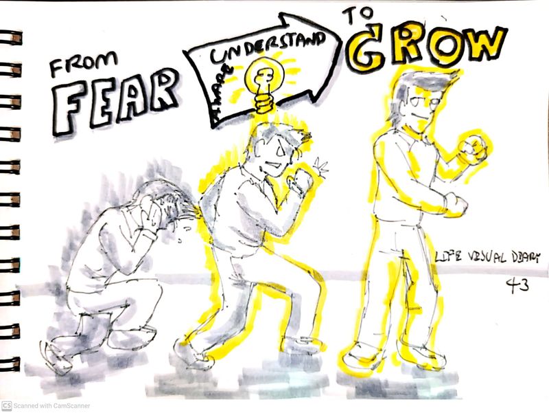 [Learning Visual Diary ] Life Visual Diary 43: ความกลัวคืออะไร หนึ่งใน ...