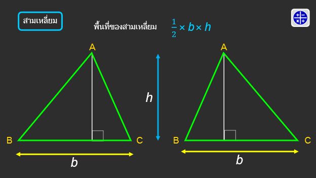 Stay With Math] สามเหลี่ยม (ตอนที่ 3) คราวที่แล้วเราคุยกันถึง  ลักษณะของสามเหลี่ยมที่เราพิจารณาในเรื่องของมุม •  สามเหลี่ยมที่แต่ละมุมมีขนาดน้อยกว่า 90 องศา เราเรียกว่า  “สามเหลี่ยมมุมเฉียง” • สามเหลี่ยมที่มีมุมหนึ่ง เ