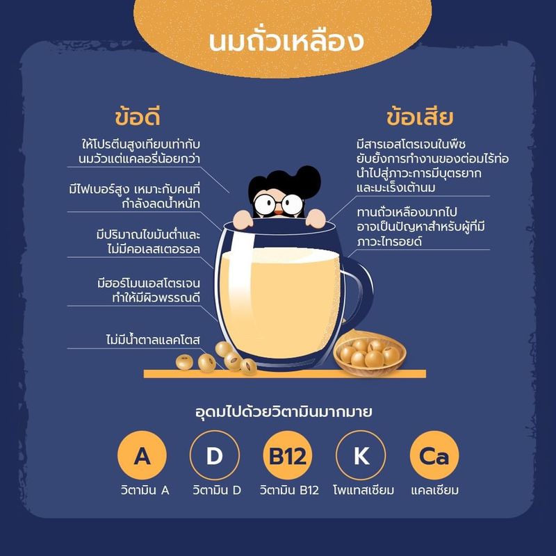 Health Hipster] ข้อดีและข้อเสียของนมแต่ละชนิด ที่เราต้องรู้ เฮียเชื่อว่า  ทุกคนมักได้ยิน คำถาม ข้อเปรียบเทียบ ???????? ถึงคุณค่า หรือ คุณประโยชน์ของ  “นมวัว” กับ “นมจากพืช” อยู่บ่อยๆ ส่วนหนึ่งเป็นเพราะ... “75% ของประชากรใน