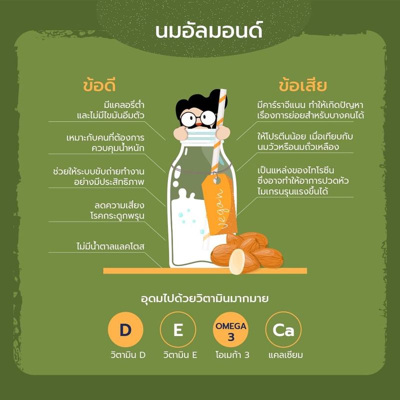Health Hipster] ข้อดีและข้อเสียของนมแต่ละชนิด ที่เราต้องรู้ เฮียเชื่อว่า  ทุกคนมักได้ยิน คำถาม ข้อเปรียบเทียบ ???????? ถึงคุณค่า หรือ คุณประโยชน์ของ  “นมวัว” กับ “นมจากพืช” อยู่บ่อยๆ ส่วนหนึ่งเป็นเพราะ... “75% ของประชากรใน