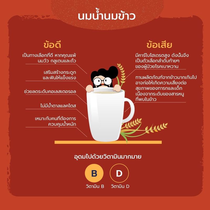 Health Hipster] ข้อดีและข้อเสียของนมแต่ละชนิด ที่เราต้องรู้ เฮียเชื่อว่า  ทุกคนมักได้ยิน คำถาม ข้อเปรียบเทียบ ???????? ถึงคุณค่า หรือ คุณประโยชน์ของ  “นมวัว” กับ “นมจากพืช” อยู่บ่อยๆ ส่วนหนึ่งเป็นเพราะ... “75% ของประชากรใน