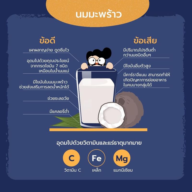 Health Hipster] ข้อดีและข้อเสียของนมแต่ละชนิด ที่เราต้องรู้ เฮียเชื่อว่า  ทุกคนมักได้ยิน คำถาม ข้อเปรียบเทียบ ???????? ถึงคุณค่า หรือ คุณประโยชน์ของ  “นมวัว” กับ “นมจากพืช” อยู่บ่อยๆ ส่วนหนึ่งเป็นเพราะ... “75% ของประชากรใน