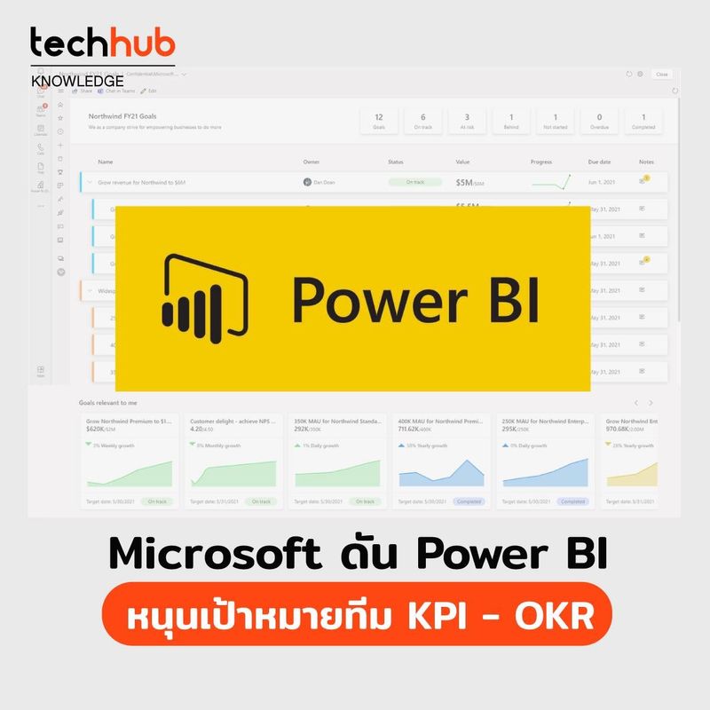 [Techhub] เป้าหมายทีม KPI - OKRs วัดผลง่าย ได้บน Power BI ของ Microsoft ...