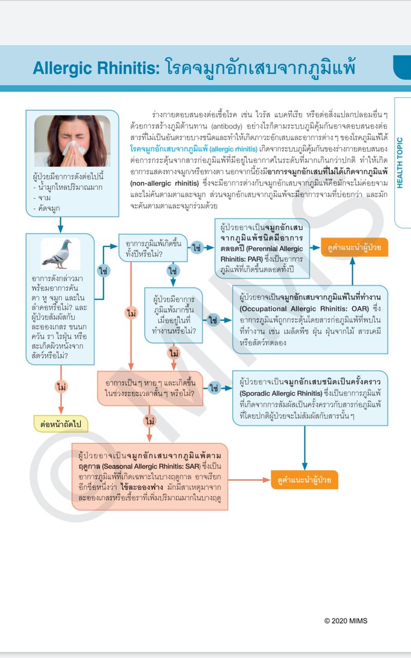 [BETTERCM] 🐣Allergic Rhinitis 2020 RHSB Hiress.indd - MIMS โรคจมูก ...