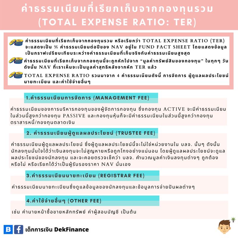 [เด็กการเงิน DekFinance] 📌เจาะลึก Total Expense Ratio (TER) ค่า ...