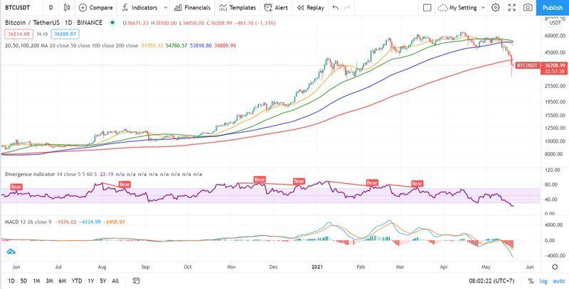 [Stop Loss] ตลาดคริปโต (Cryptocurrency) กำลังจะไปทางไหน ?