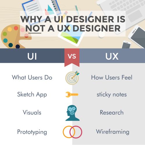 [Palit's Blog] 6 ขั้นตอนในการออกแบบโปรแกรม ประสบการณ์ตรงในฐานะ UI UX