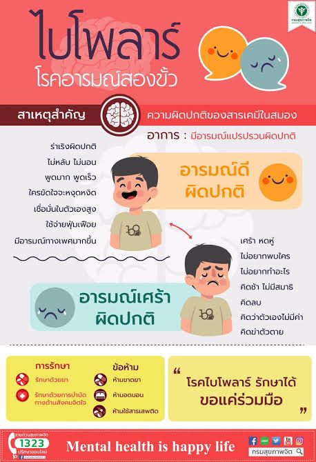 Bipolar :):] อาการของ Bipolar นั้นมักจะรุนแรง เช่น การที่อารมณ์ดีสุดๆ  (Mania) หรือ อารมณ์เศร้าสุดๆ (Depression)  มีโอกาสสลับไปมาหรือมีอารมณ์ปกติขั้นกลางได้อยู่เสมอ อาการแมเนียของเรา คือ  เราจะสุดโต่งไปกับทุกอย่าง อย