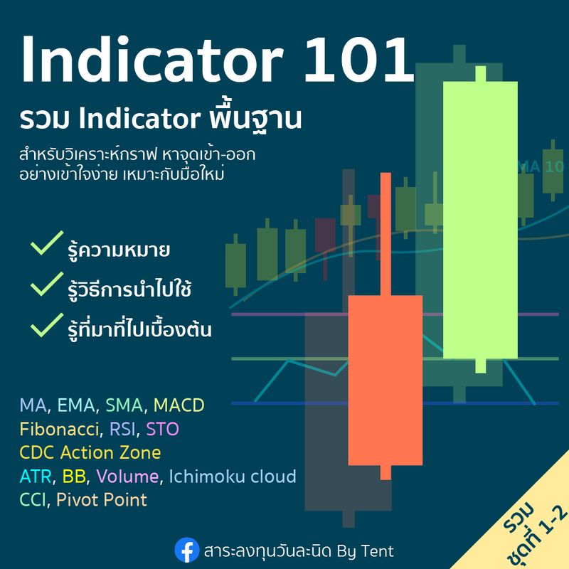[สาระลงทุนวันละนิด By Tent] 📈รวม วิธีการใช้งาน Indicator พื้นฐาน ชุดที่ ...