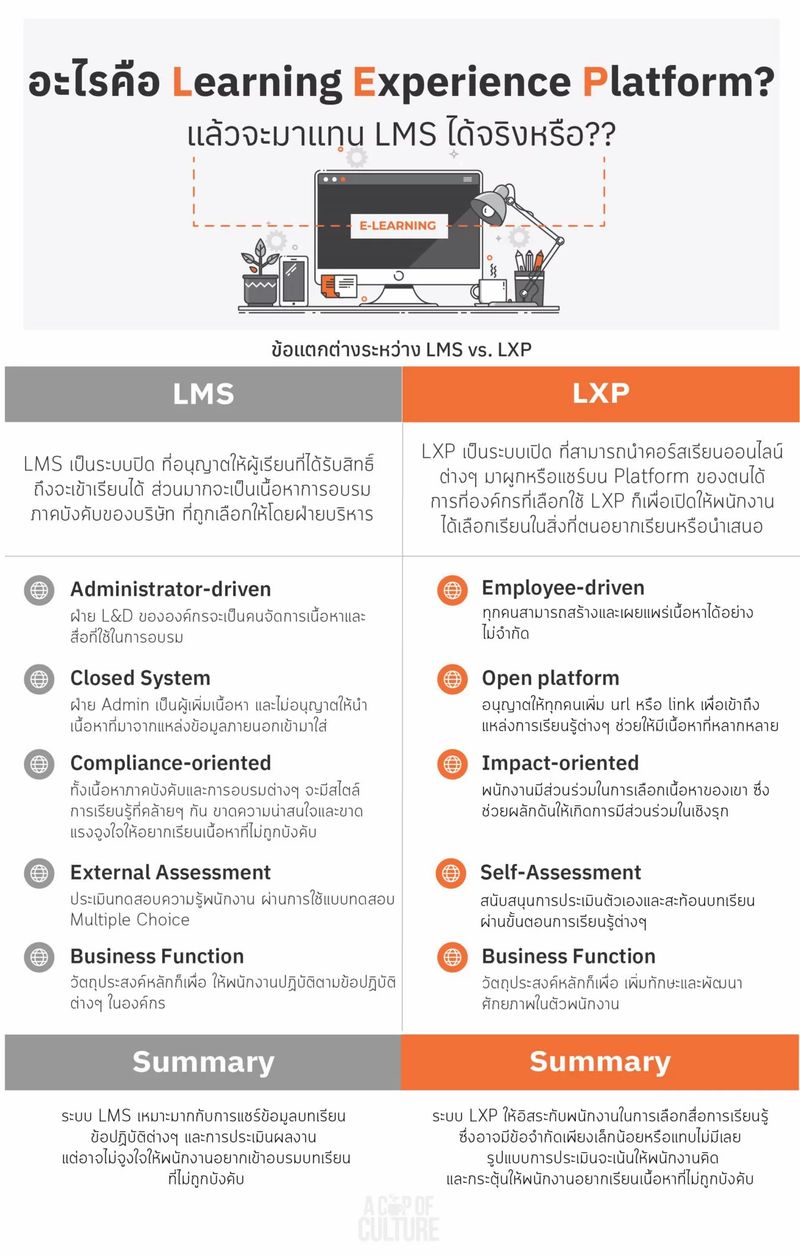 [A Cup of Culture] อะไรคือ Learning Experience Platform? แล้วจะมาแทน ...