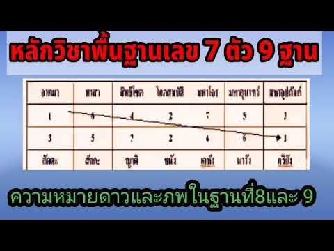 @ ความหมายคำนิยาม (เรือนชะตา)ในเลข 7 ตัว ฐานที่ 8และ 9