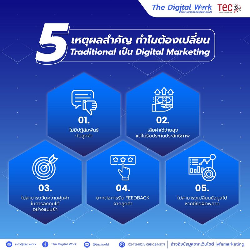 The Digital Work By Tec] การตลาดแบบเดิมไม่ Work เพราะอะไร  ถ้าอยากเปลี่ยนใหม่ ทำอย่างไรดี?  เชื่อว่าหลายบริษัทในปัจจุบันดำเนินกลยุทธ์ทางการตลาดในรูปแบบเดิมมาเป็นระยะเวลานาน  ไม่ว่าจะมีเหตุผลมาจากการที่การใช้กลยุทธ์เดิมยังสามารถส