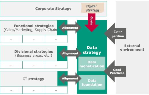 [Think Beyond ] Data Digital Transformation #7: องค์กรต้องมี Data ...