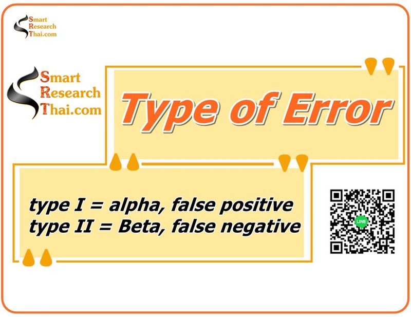 Type of Error