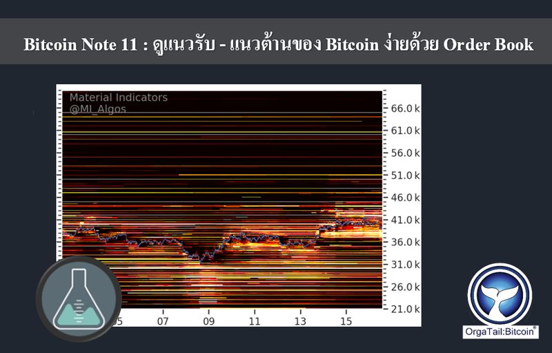 [OrgaTail : Bitcoin (ขี่หางวาฬนักฆ่าล่าบิทคอยน์)] Bitcoin Note #11 : ดู ...
