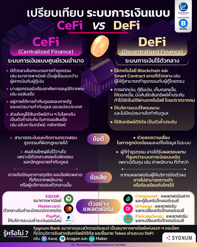 [ลงทุนแมน] เปรียบเทียบ ระบบการเงินแบบ CeFi VS DeFi