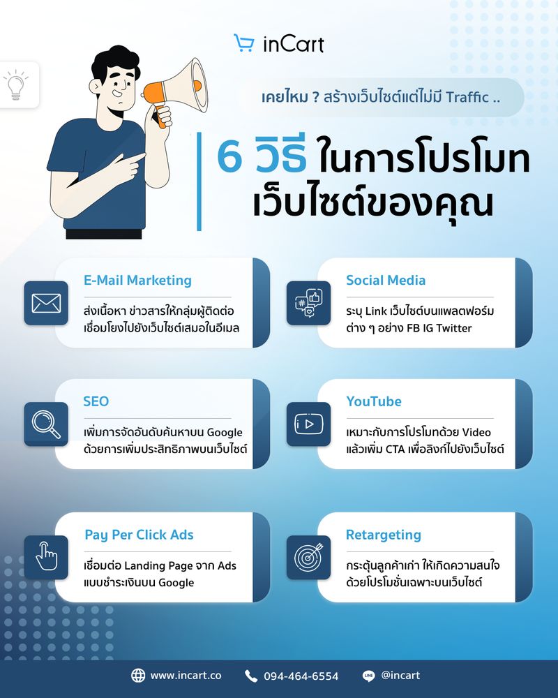 Incart] เพราะปกติผู้บริโภคต้องการดูเว็บไซต์ก่อนตัดสินใจซื้อสินค้า/บริการ  ซึ่งเห็นได้จากแคมเปญการตลาดต่าง ๆ อีเมล หรือบนโซเชียลมีเดีย 📣 การ เพิ่มโอกาสให้ผู้คนเข้าถึงเว็บไซต์ ก็เป็นการเพิ่มโอกาสปิดการขายให้มากข