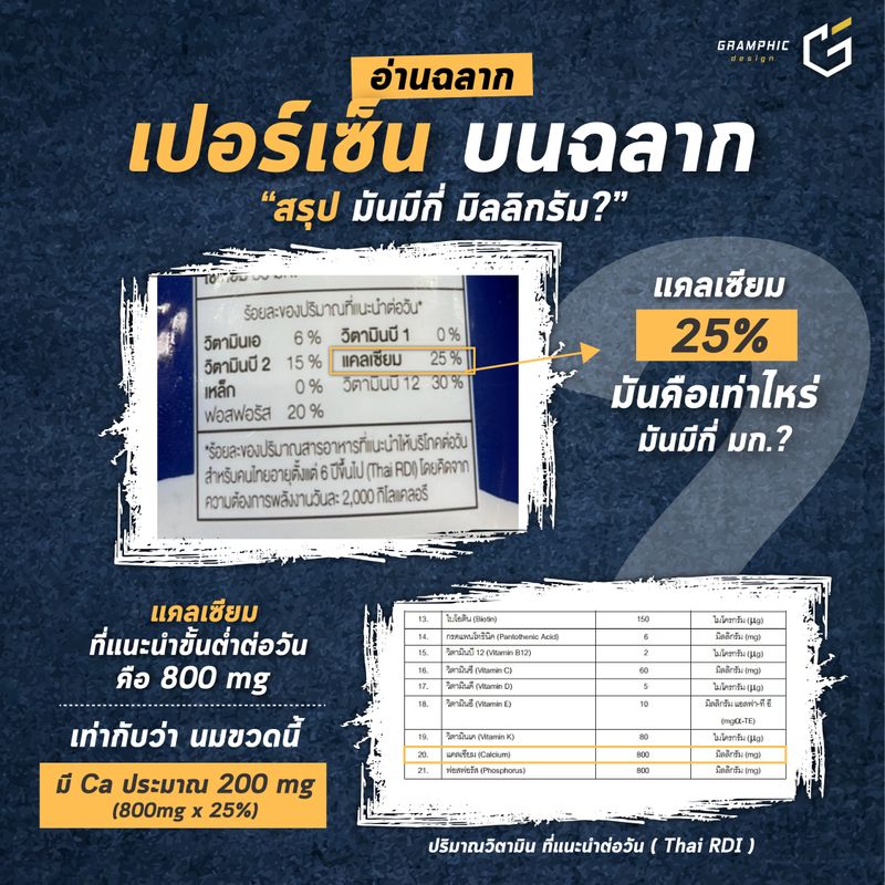 [กล้ามฟิกดีไซน์] เคยสงสัยมั้ยว่า ฉลาก ที่บอกเป็น เปอร์เซ็นมา สรุปมันได้ ...