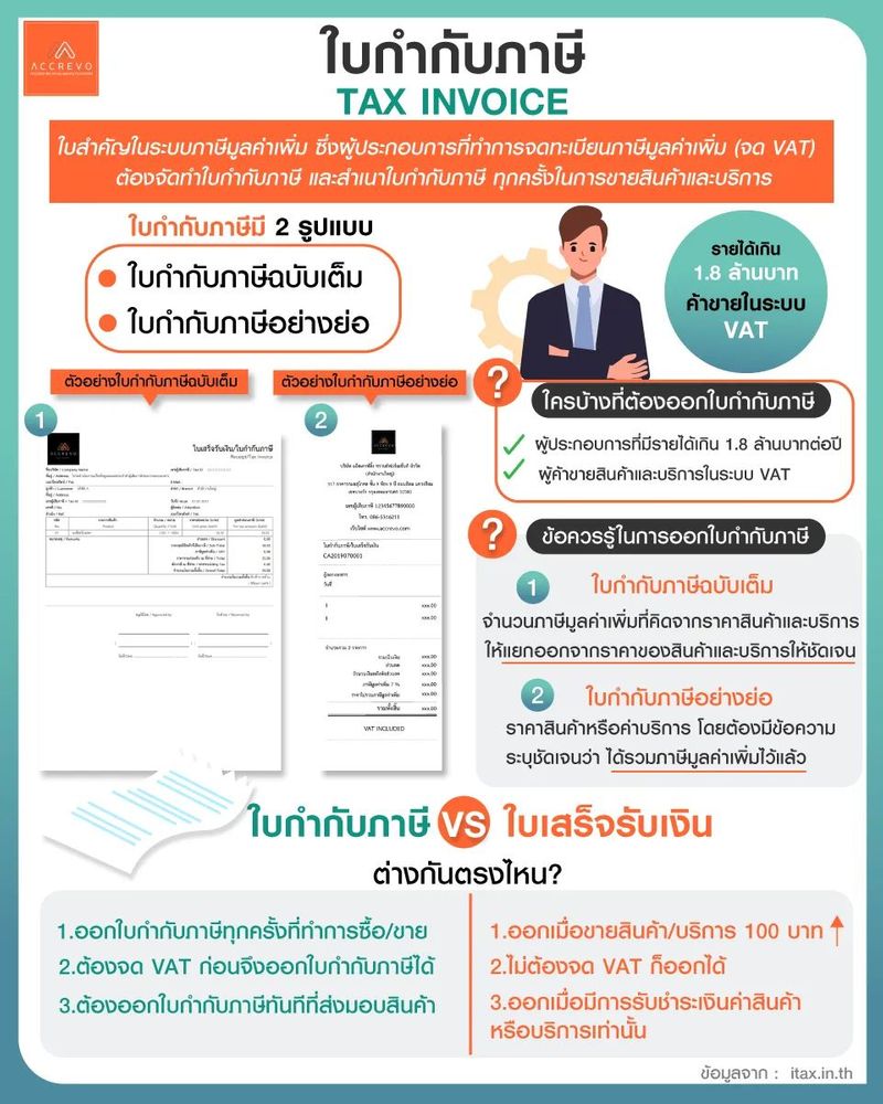 [AccRevo Platform บัญชีดิจิทัล] 📝 ใบกำกับภาษี หรือ TAX INVOICE ใบสำคัญ